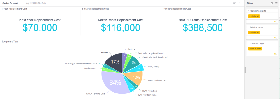 Facility Condition Assessment
